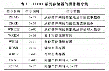 基于UNI／O总线系统的应用设计方案及发展前景,基于UNI／O总线系统的应用设计方案及发展前景,第6张