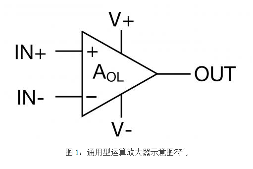 通用电压反馈运算放大器的基本 *** 作概述,通用电压反馈运算放大器的基本 *** 作概述   ,第2张