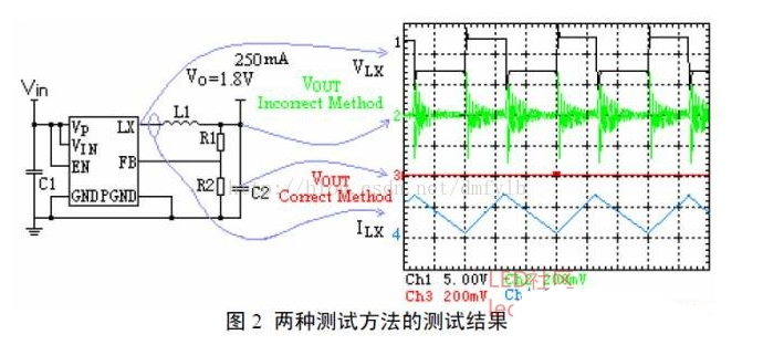 磁珠抑制纹波噪声的原理分析,磁珠抑制纹波噪声的原理分析,第2张