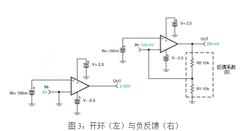 通用电压反馈运算放大器的基本 *** 作概述,通用电压反馈运算放大器的基本 *** 作概述   ,第5张