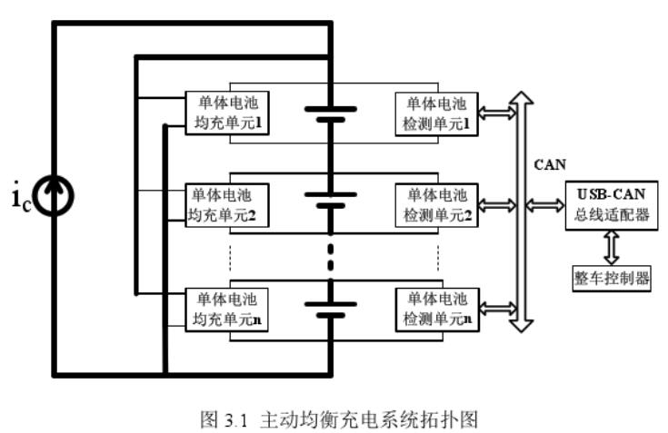 锂电池保护板的主动均衡和被动均衡的区别,锂电池保护板的主动均衡和被动均衡的区别,第2张