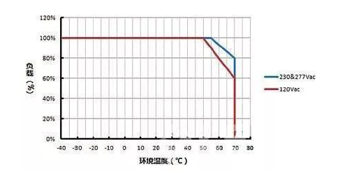 LED驱动失效可能是什么造成的,LED驱动失效可能是什么造成的,第2张