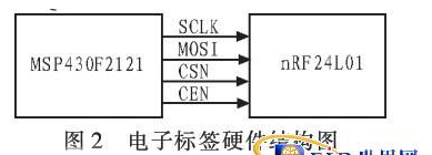 基于rfid的视频监控是怎样的,基于rfid的视频监控是怎样的,第2张