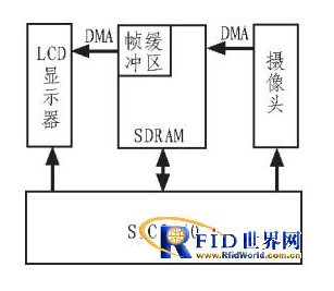 基于rfid的视频监控是怎样的,基于rfid的视频监控是怎样的,第4张