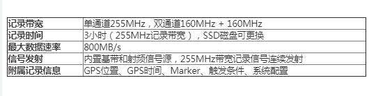 一文详解射频流盘的概念和系统结构,第4张