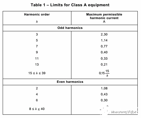 什么是谐波电流？又该如何进行测试,第3张