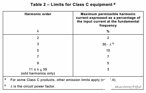 什么是谐波电流？又该如何进行测试,第4张