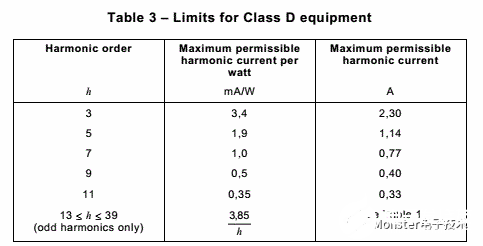 什么是谐波电流？又该如何进行测试,第5张