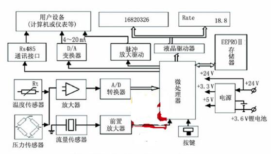 旋进旋涡流量计的工作原理_旋进旋涡流量计的特点,第2张