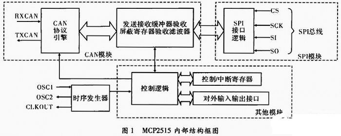 采用TMS320F2812总线接口通过MCP2515实现CAN总线扩展设计,采用TMS320F2812总线接口通过MCP2515实现CAN总线扩展设计,第2张