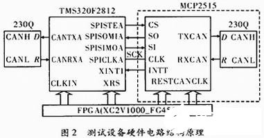 采用TMS320F2812总线接口通过MCP2515实现CAN总线扩展设计,采用TMS320F2812总线接口通过MCP2515实现CAN总线扩展设计,第3张