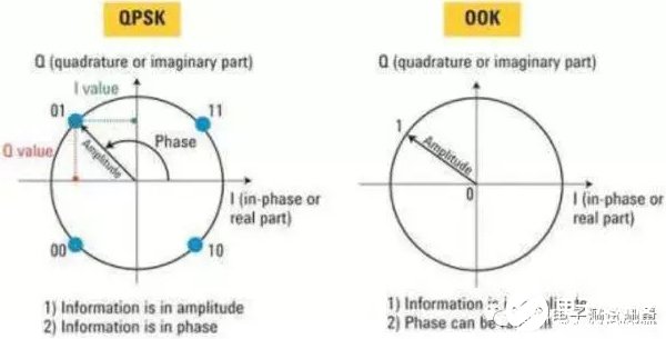为什么数字调制优于模拟调制？常见的数字调制实现,第3张