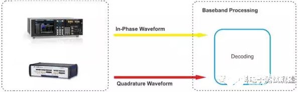 为什么数字调制优于模拟调制？常见的数字调制实现,第7张