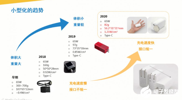 氮化镓助力快充小型化，KEMET聚合物钽电容大显身手！,氮化镓助力快充小型化，KEMET聚合物钽电容大显身手！,第2张