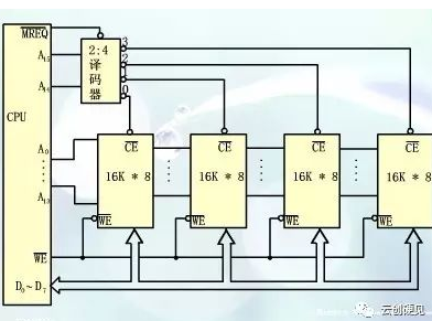 存储器的工作原理是怎么样的,存储器的工作原理是怎么样的,第2张