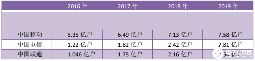 5G业务在今年是否会成为运营商收入的主体,5G业务在今年是否会成为运营商收入的主体,第8张