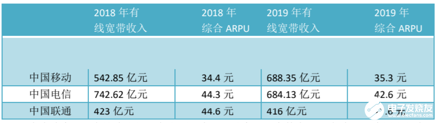 5G业务在今年是否会成为运营商收入的主体,5G业务在今年是否会成为运营商收入的主体,第5张