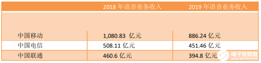 5G业务在今年是否会成为运营商收入的主体,5G业务在今年是否会成为运营商收入的主体,第4张