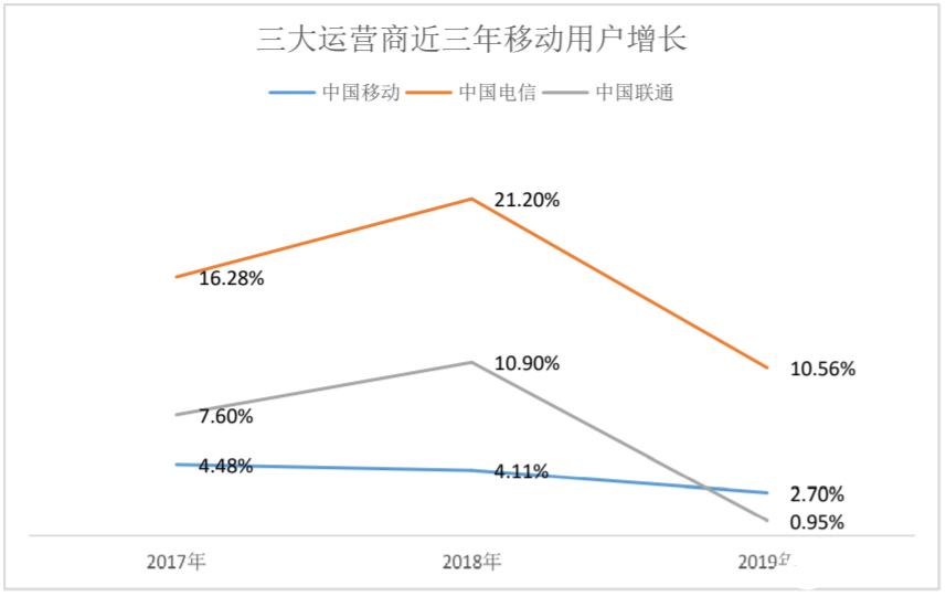 5G业务在今年是否会成为运营商收入的主体,5G业务在今年是否会成为运营商收入的主体,第7张