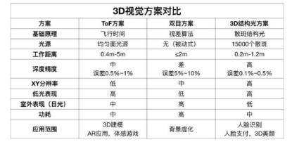 ​iPad首发DToF技术，它将改变AR行业？,第2张