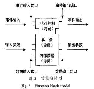 基于以太网的现场总线技术实现自动化系统的控制功能,基于以太网的现场总线技术实现自动化系统的控制功能,第3张