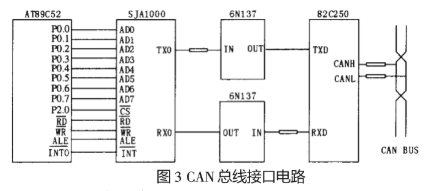 基于现场总线和单片机实现分布烤烟实时远程监控系统的设计,基于现场总线和单片机实现分布烤烟实时远程监控系统的设计,第4张