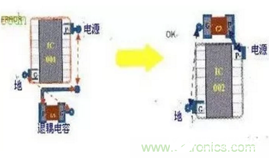 如何解决高速PCB设计中的EMI问题,如何解决高速PCB设计中的EMI问题,第6张