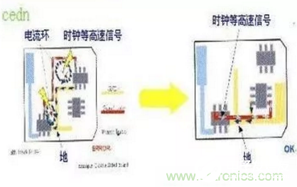 如何解决高速PCB设计中的EMI问题,如何解决高速PCB设计中的EMI问题,第5张