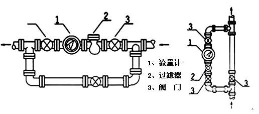 螺旋转子流量计安装要求,第2张