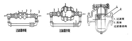 螺旋转子流量计安装要求,第3张