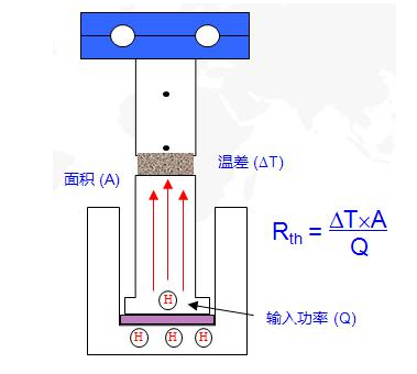 芯片发热为什么要应用导热界面材料散热？,第5张