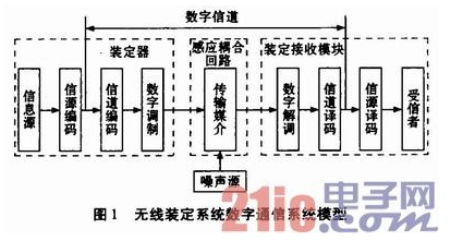 基于射频识别的无线装定系统是如何设计实现的,基于射频识别的无线装定系统是如何设计实现的,第2张