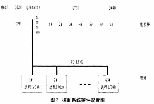 发动机积放式推杆链系统的设计方案及配置应用,发动机积放式推杆链系统的设计方案及配置应用,第3张