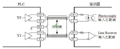 PLC AB相脉冲高速计数设计实例详解,第3张