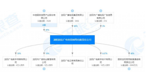 湖南有线电视网络的整体发展情况分析,湖南有线电视网络的整体发展情况分析,第2张