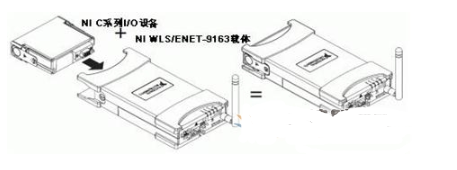 什么是Wi-Fi数据采集？NI Wi-Fi数据采集支持哪些C系列模块？,什么是Wi-Fi数据采集？NI Wi-Fi数据采集支持哪些C系列模块？,第2张