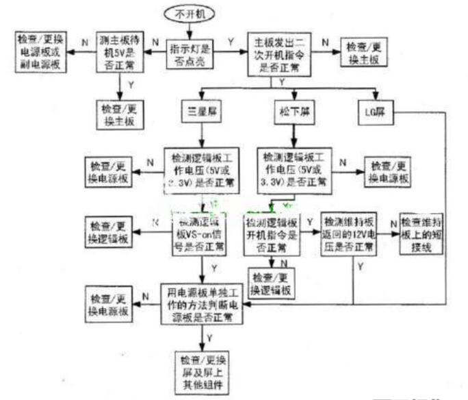 等离子电视机常见故障_等离子电视使用寿命,等离子电视机常见故障,第3张