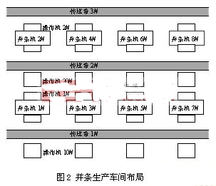 CC-Link网络的特点及实现并条生产系统的结构设计, CC-Link网络的特点及实现并条生产系统的结构设计,第3张