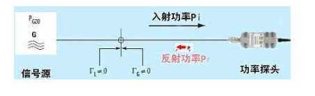 基于功分器并外接功率计实现精确控制输出功率的解决方案,基于功分器并外接功率计实现精确控制输出功率的解决方案,第6张