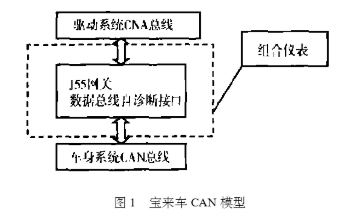 采用CAN总线实现宝莱车驱动系统的设计应用,采用CAN总线实现宝莱车驱动系统的设计应用,第2张