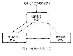 采用CAN总线实现宝莱车驱动系统的设计应用,采用CAN总线实现宝莱车驱动系统的设计应用,第5张