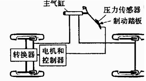 浅析电动汽车制动系统的工作原理,浅析电动汽车制动系统的工作原理,第2张