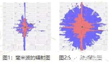 美国放弃5G毫米波标准 华为任正非一语说中,第3张