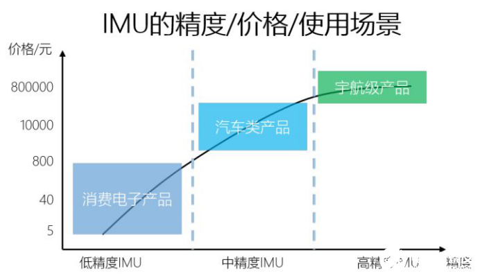 什么是惯性传感器它是如何工作的,什么是惯性传感器它是如何工作的,第3张