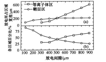 射频微等离子体的特点分析,射频微等离子体的特点分析,第2张