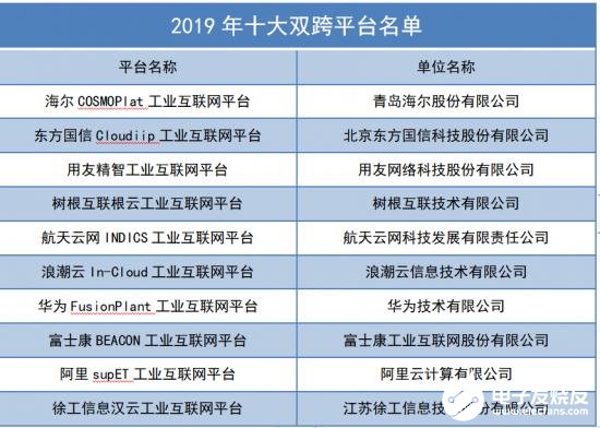 工业互联网为什么会成为我国下一阶段基础建设的重点领域,工业互联网为什么会成为我国下一阶段基础建设的重点领域,第3张