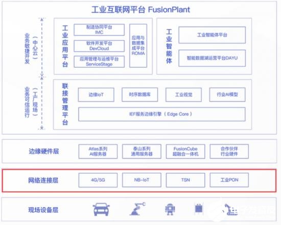 工业互联网为什么会成为我国下一阶段基础建设的重点领域,工业互联网为什么会成为我国下一阶段基础建设的重点领域,第4张