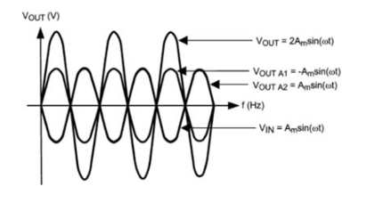 影响电子电路的各种类型噪声总结,影响电子电路的各种类型噪声总结,第3张