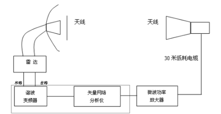 网络分析中矢量网络分析仪应用实例,第2张