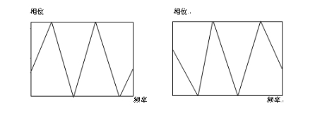 网络分析中矢量网络分析仪应用实例,第3张